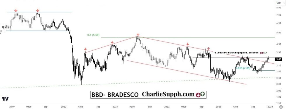 Bbd Ranking BBD – UPDATE | Charlie Supph