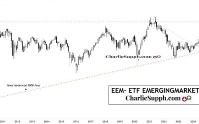 EEM- ETF EMERGINGMARKETS – UPDATE