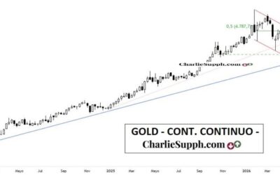 GOLD – CONT. CONTINUO – UPDATE