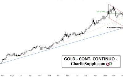 GOLD – CONT. CONTINUO – UPDATE