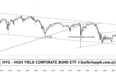HYG -HIGH YIELD CORPORATE BOND ETF – UPDATE