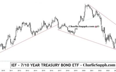 IEF – 7/10 YEAR TREASURY BOND ETF – UPDATE