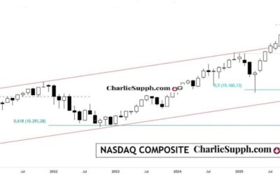 NASDAQ COMPOSITE – UPDATE