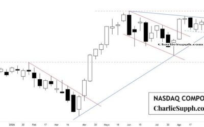 NASDAQ COMPOSITE – UPDATE