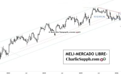 MELI – UPDATE