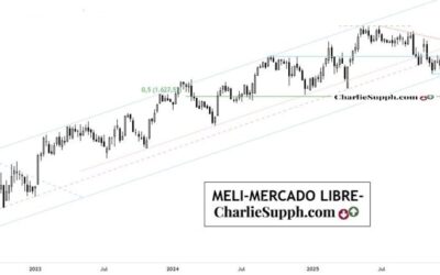 MELI – UPDATE