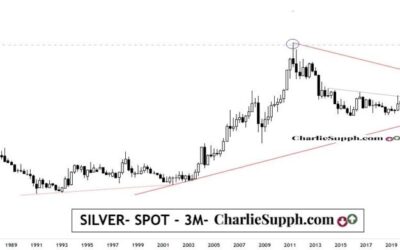 SILVER – SPOT – LARGO PLAZO – UPDATE