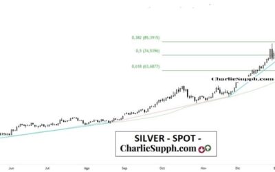 SILVER – SPOT – UPDATE