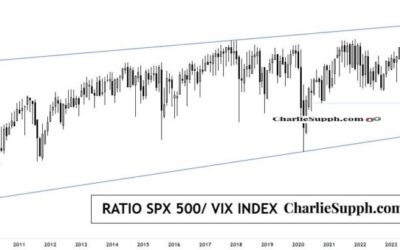 RATIO SPX / VIX – UPDATE