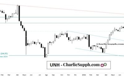 UNH – UPDATE