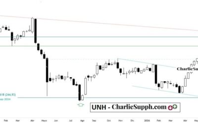UNH – UPDATE
