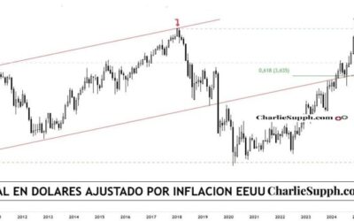 MERVAL EN DOLARES -CCL- AJUSTADO X INFLACION
