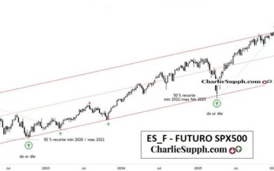 ES_F – FUTURO SPX 500 – UPDATE
