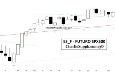 ES_F – FUTURO SPX 500 – UPDATE