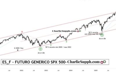 ES_F – FUTURO SPX 500 – UPDATE