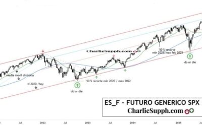 ES_F – FUTURO SPX 500 – UPDATE