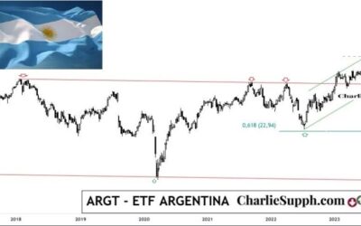 ARGT – ETF ARGENTINA- UPDATE