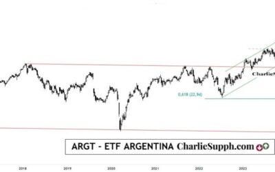 ARGT – ETF ARGENTINA- UPDATE