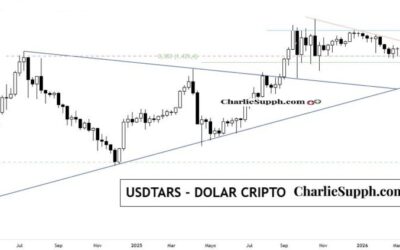 USDTARS – DOLAR CRIPTO – UPDATE