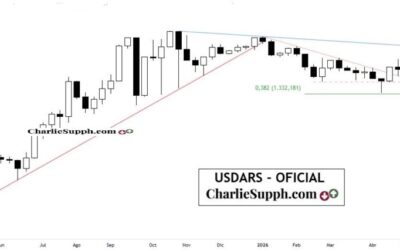 USDARS – OFICIAL – UPDATE