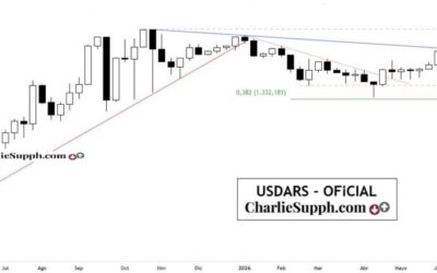 USDARS – OFICIAL – UPDATE