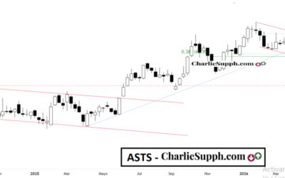 ASTS – UPDATE