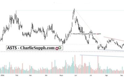 ASTS – UPDATE