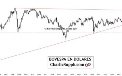 BOVESPA EN DOLARES – UPDATE