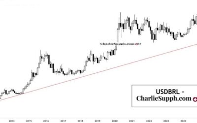 USDBRL – UPDATE