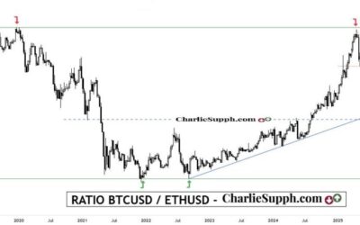 RATIO BTCUSD / ETHUSD – UPDATE
