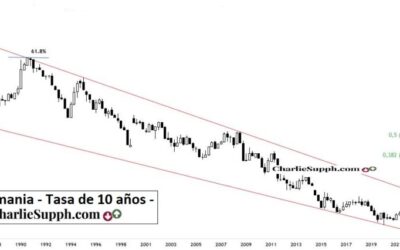 ALEMANIA- TASA DE 10 AÑOS – UPDATE