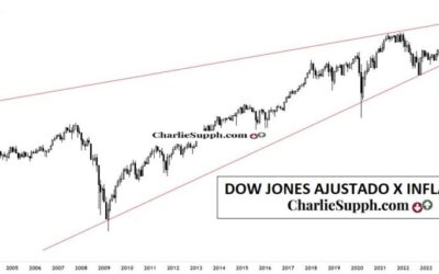 DOW JONES INDUSTRIAL AJUSTADO X INFLACION-