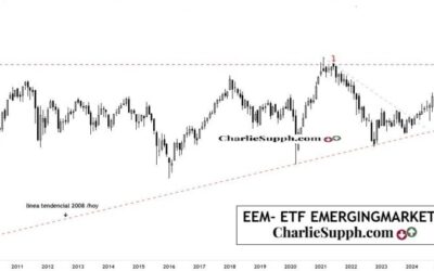 EEM- ETF EMERGINGMARKETS – UPDATE