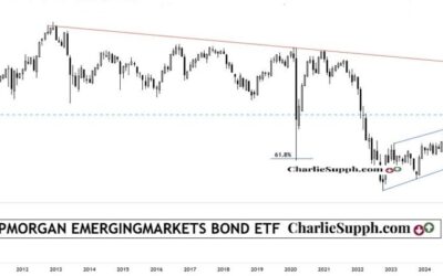 EMB– JPM EMERGINGMARKETS BOND ETF – UPDATE