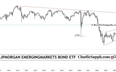 EMB – JPM EMERGINGMARKETS BOND ETF- UPDATE