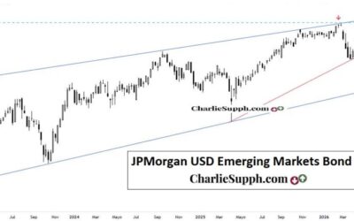EMB– JPM EMERGINGMARKETS BOND ETF – UPDATE