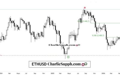ETHUSD – UPDATE