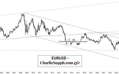 EURUSD – UPDATE