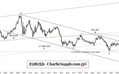EURUSD – UPDATE