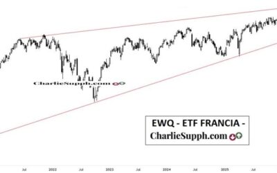 EWQ – ETF FRANCIA – UPDATE