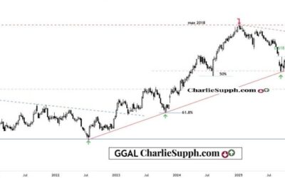 GGAL – UPDATE
