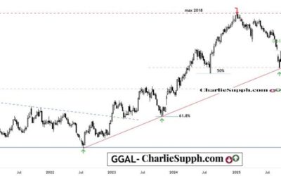 GGAL – UPDATE