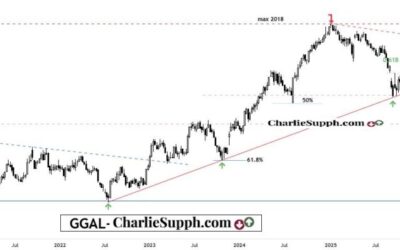 GGAL – UPDATE