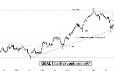 GGAL – UPDATE