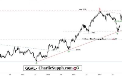 GGAL – UPDATE