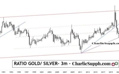 RATIO GOLD / SILVER – UPDATE