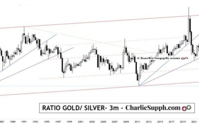 RATIO GOLD / SILVER – UPDATE