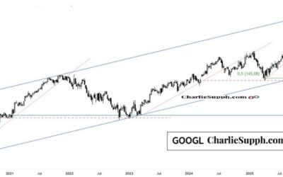 GOOGL – UPDATE