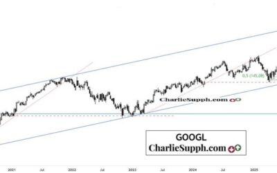 GOOGL – UPDATE
