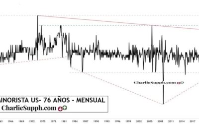 INFLACION MINORISTA M EEUU –75 AÑOS – UPDATE
